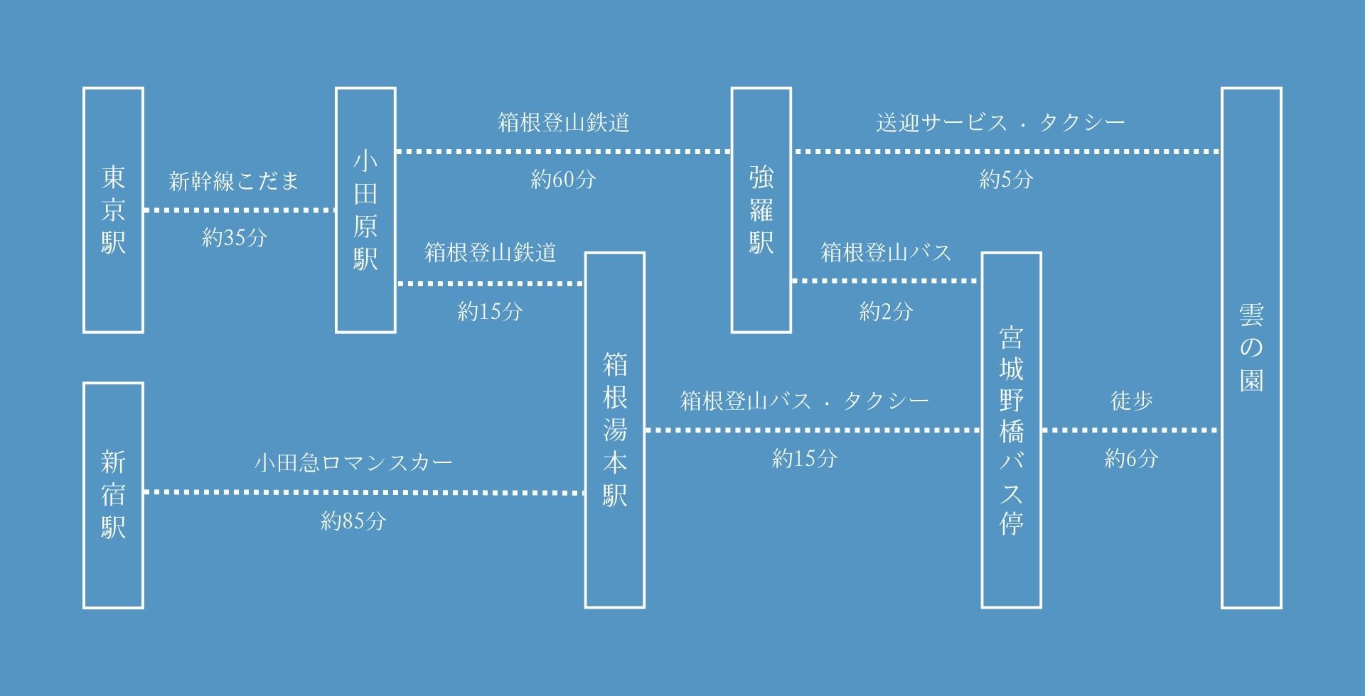 旅人のために、できることを