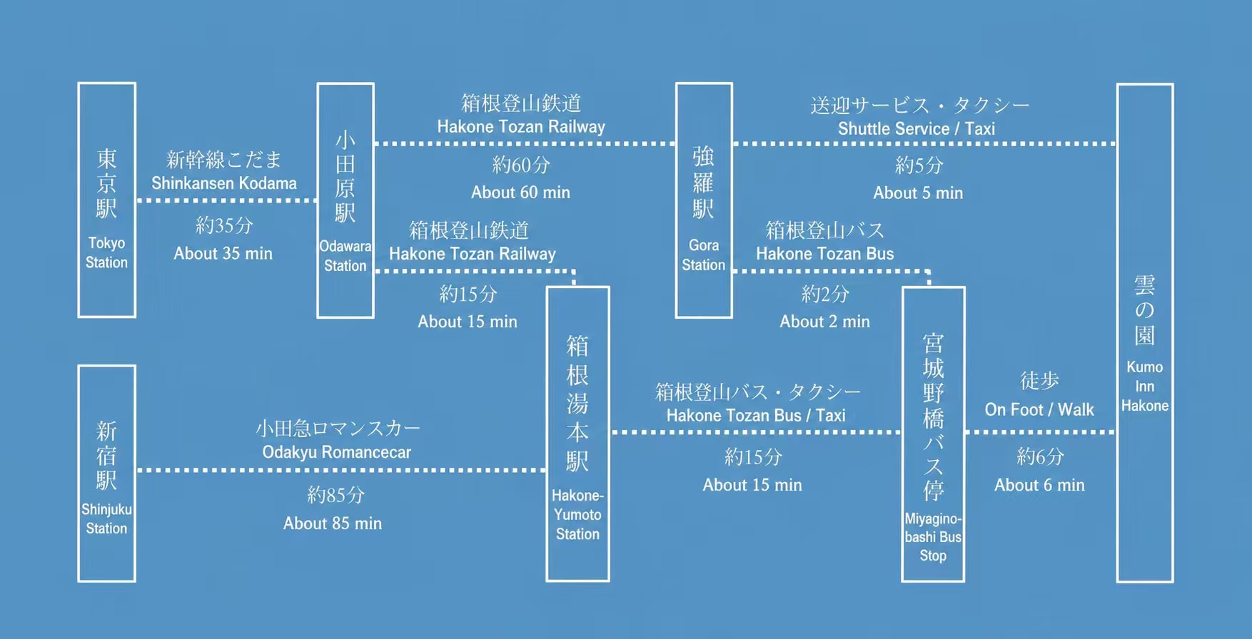 旅人のために、できることを